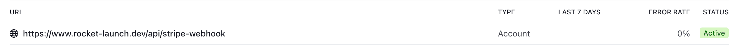 Stripe webhook production